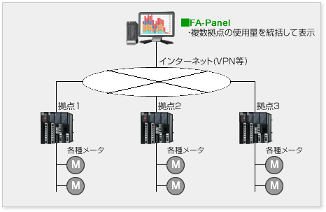 EMSシステム構成例