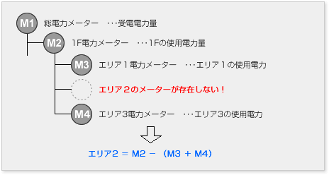 メーター同士の演算