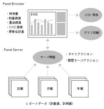 他システムとの連携
