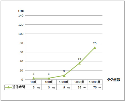 OHd@@QV[Y@Ethernet