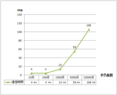 I@CS1/CJ1V[Y Fins Ethernet