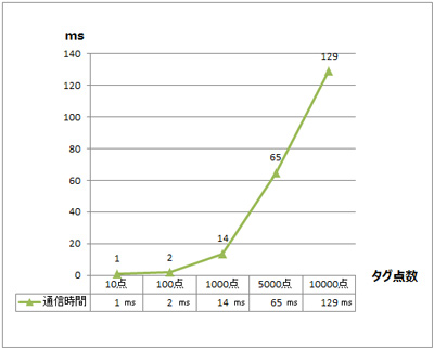 ͓d@@FA-M3 Ethernet