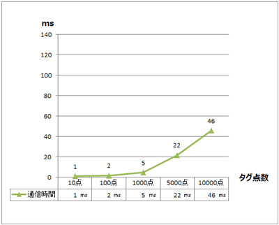 ͓d@@FA-M3 Ethernet