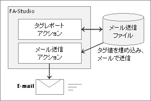 A[[ʒm