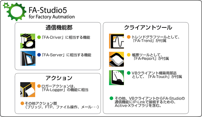 FA-Studio5